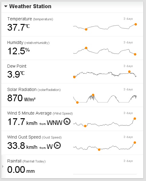 weather station data1